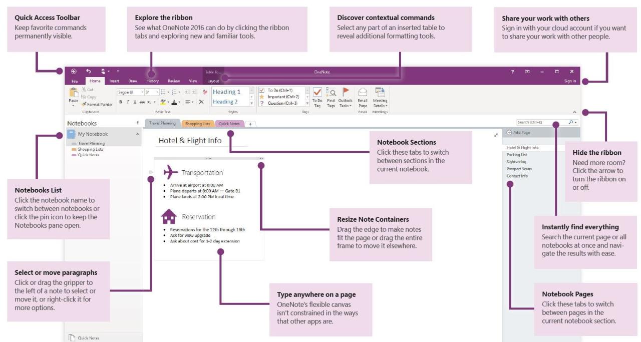 11 Tips for Improving Productivity using OneNote – GitBit – Medium