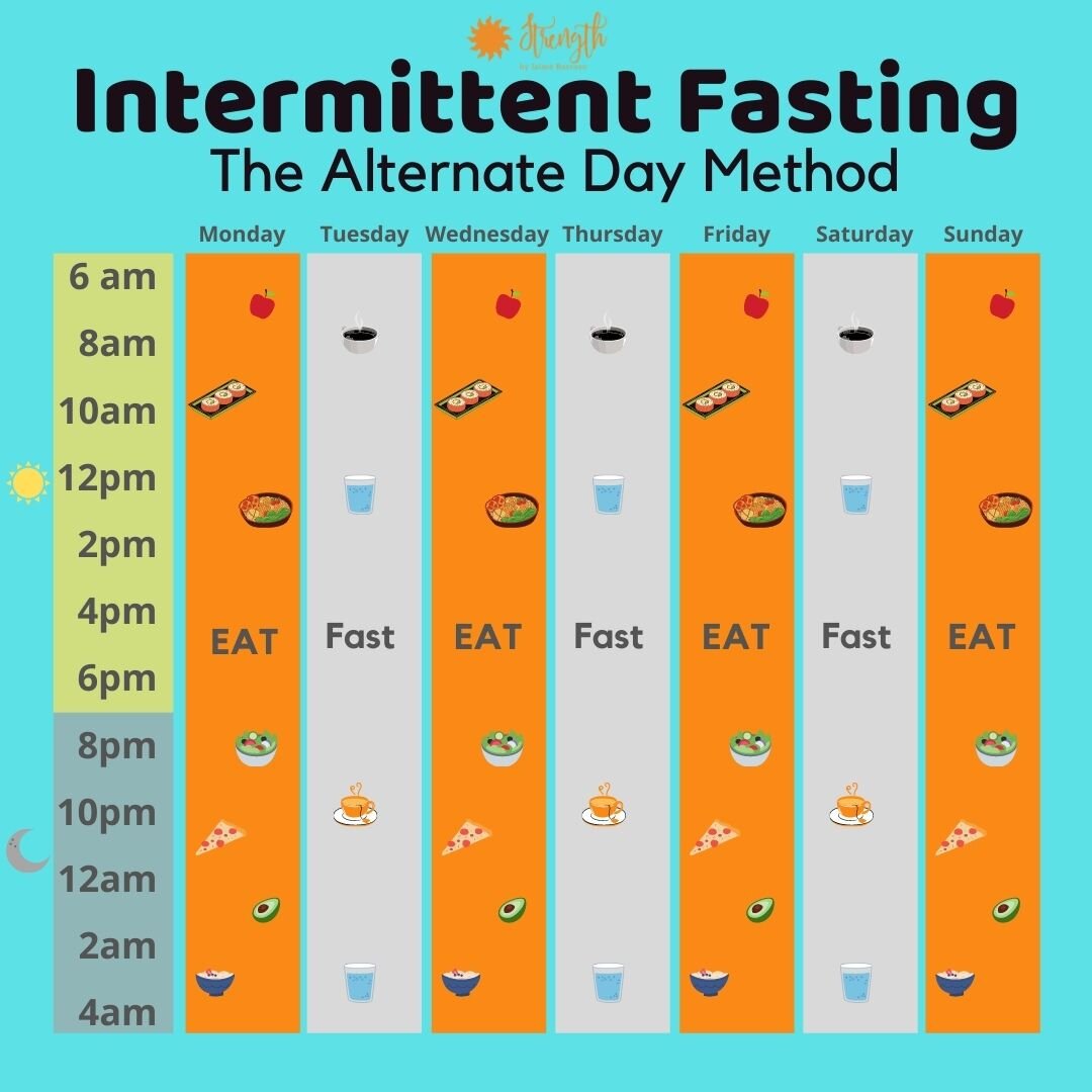 Should You Try Intermittent Fasting? — Strength by Jaime Barroso