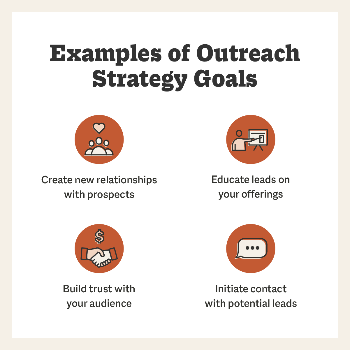 10 Steps to Create a Successful Outreach Strategy | Smith.ai
