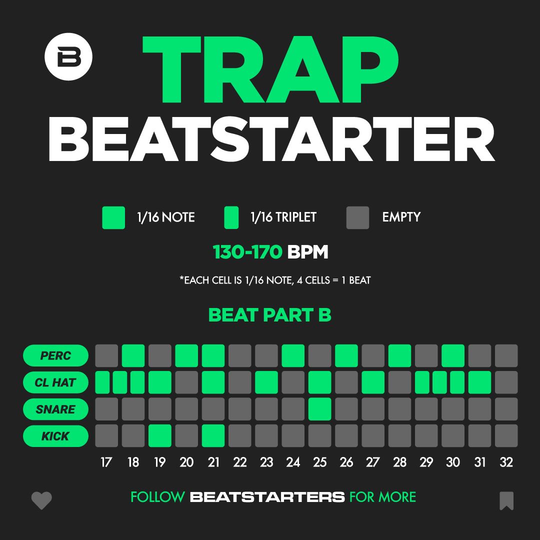 Trap Drum Patterns Trap Drum Patterns