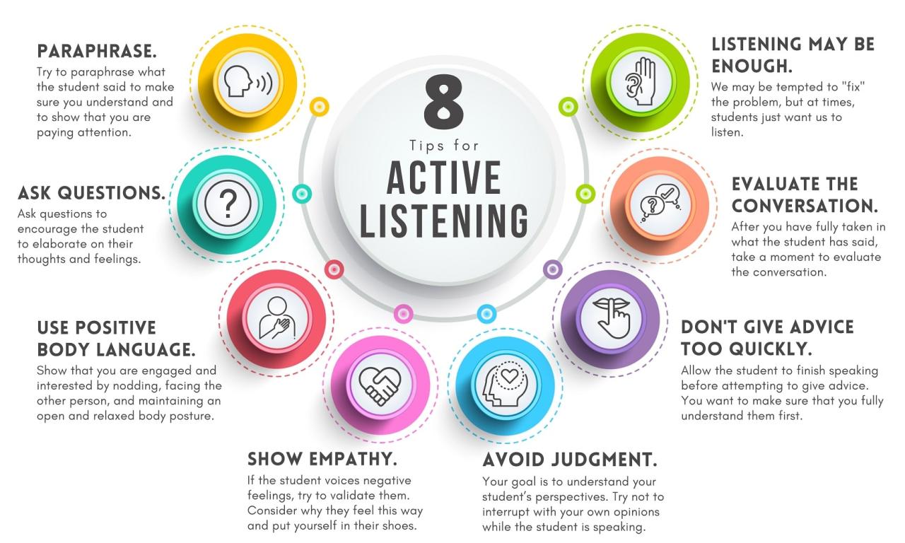 10 Active Listening Skills You Must Practice | IPB India