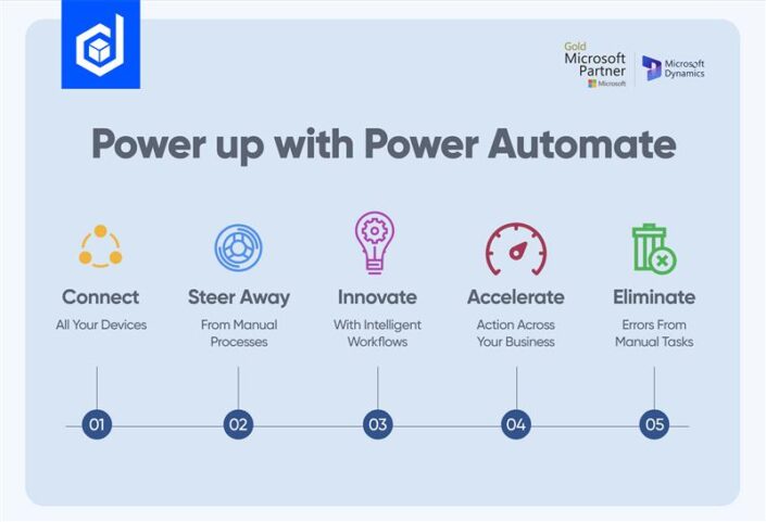 Microsoft Power Automate