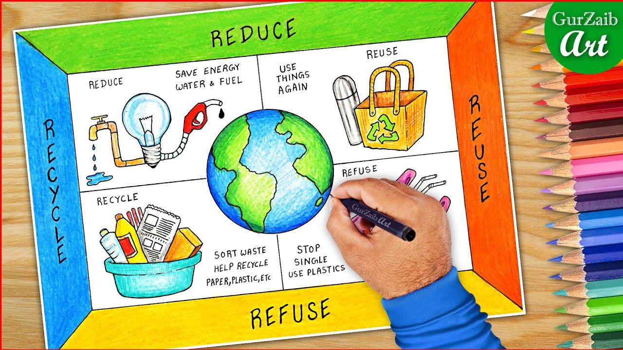How Do We Reduce And Reuse To Minimize Waste at Cynthia Ventura blog How Do We Reduce And Reuse To Minimize Waste at Cynthia Ventura blog