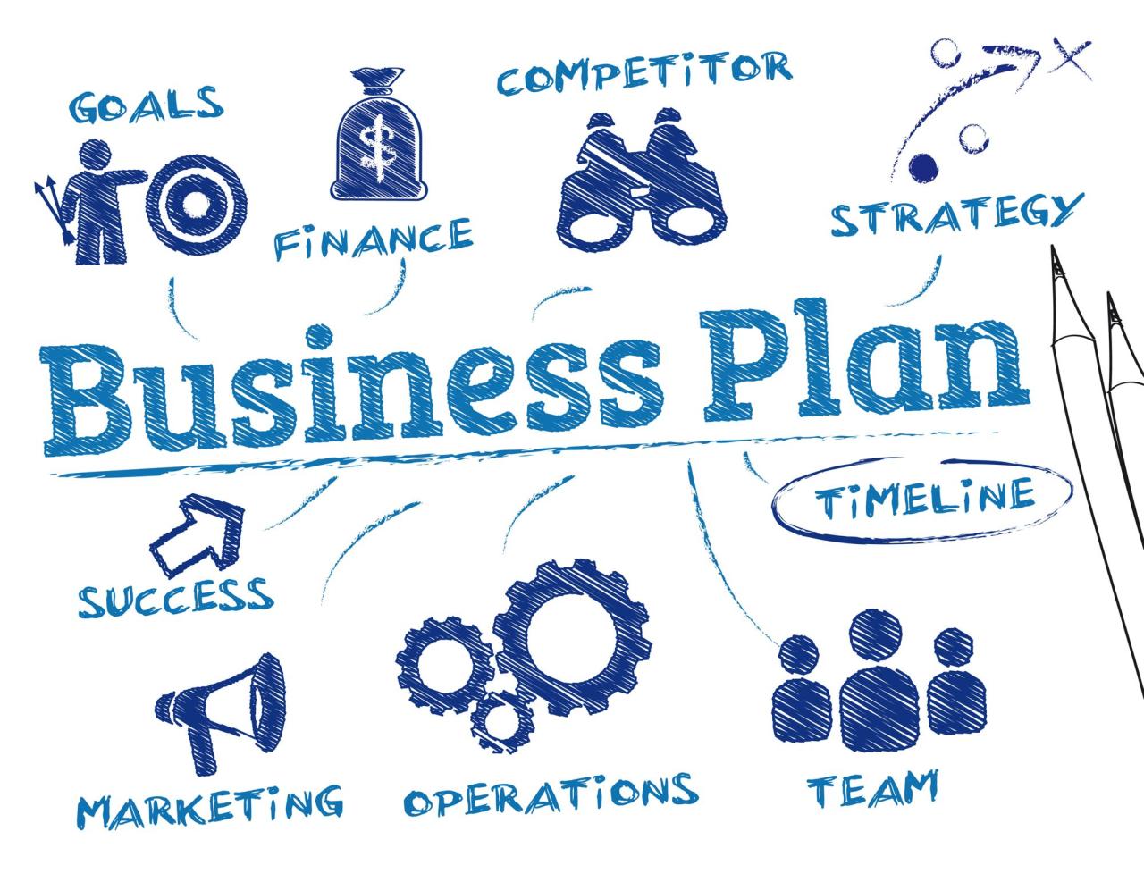 How to create a perfect Business Plan? Steps to create a successful plan