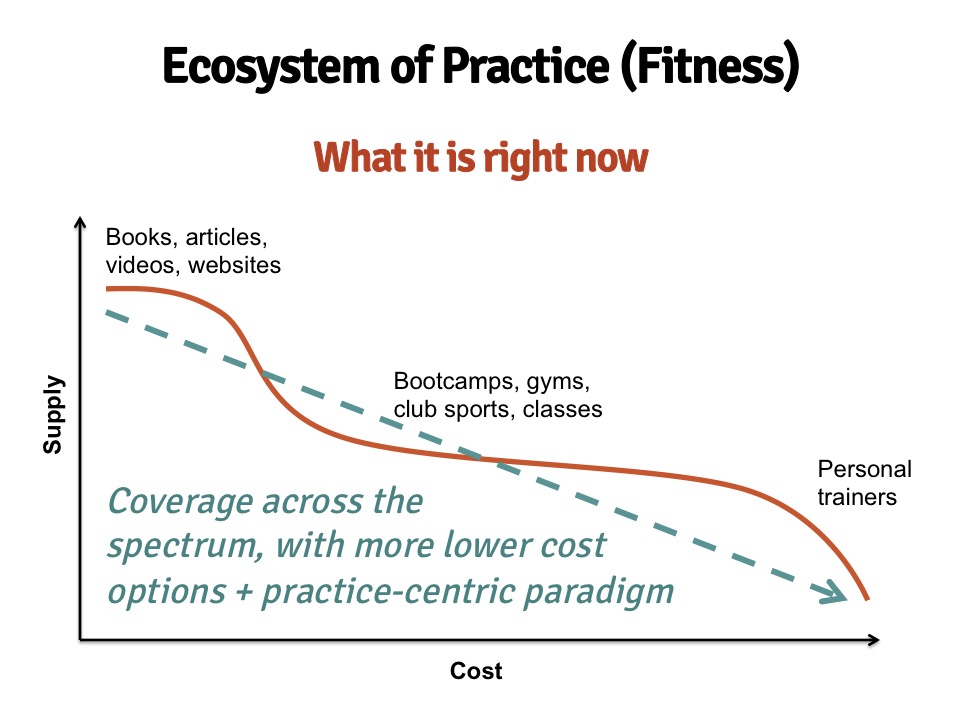 Putting It Together: Marketing Function | Principles of Marketing – Candela
